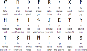 Norse Runes For Love - NorseMythologist
