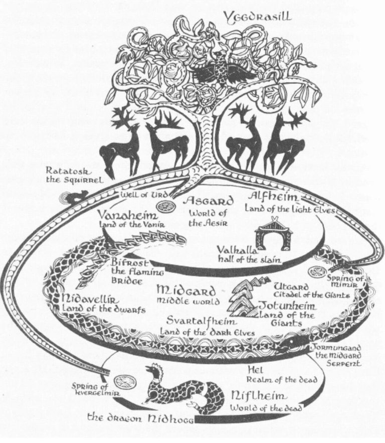 Yggdrasil the sacred tree of norse cosmology norsemythologist